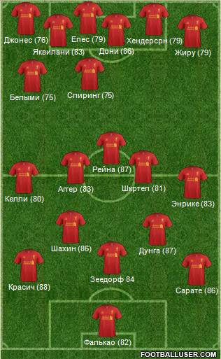 Liverpool Formation 2012