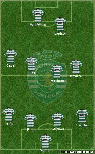 Sporting Clube de Portugal - SAD Formation 2012