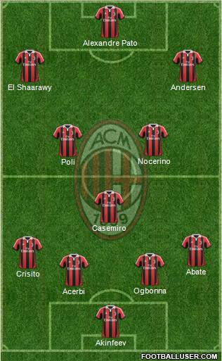 A.C. Milan Formation 2012