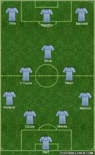 Manchester City Formation 2012