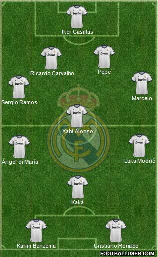 Real Madrid C.F. Formation 2012
