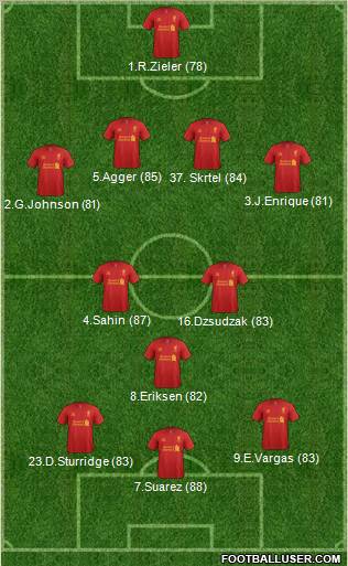 Liverpool Formation 2012