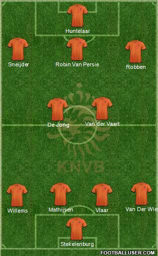 Holland Formation 2012