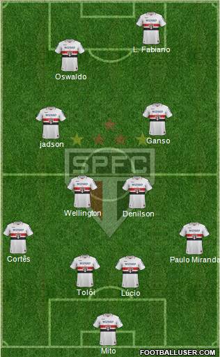 São Paulo FC Formation 2012