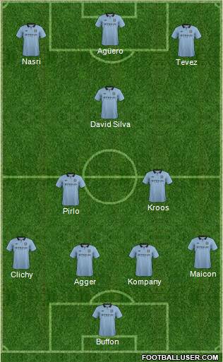 Manchester City Formation 2012