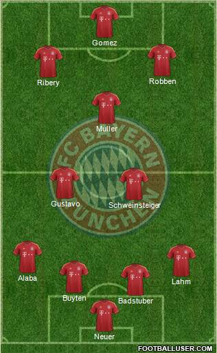 FC Bayern München Formation 2012