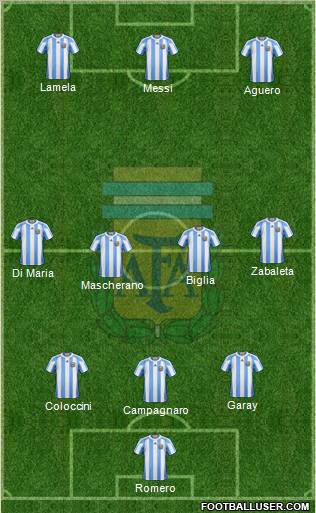 Argentina Formation 2012