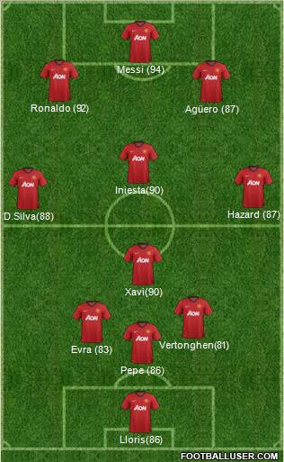 Manchester United Formation 2012