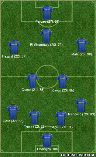 Chelsea Formation 2012