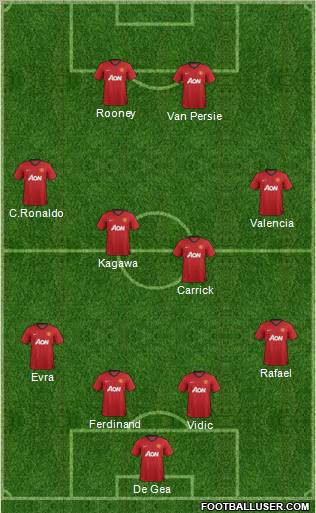 Manchester United Formation 2012