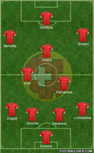Switzerland Formation 2012