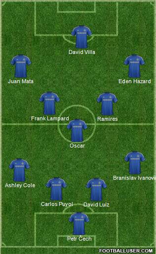 Chelsea Formation 2012