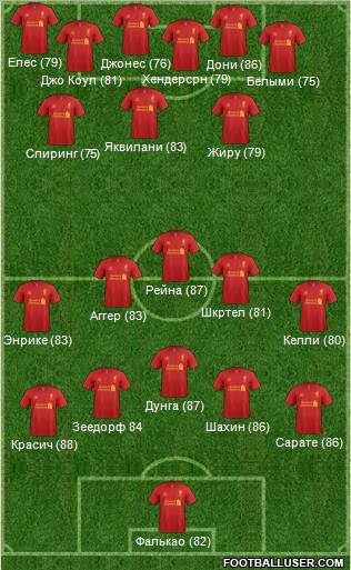 Liverpool Formation 2012