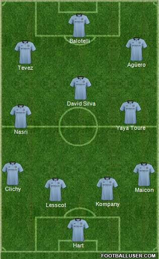 Manchester City Formation 2012