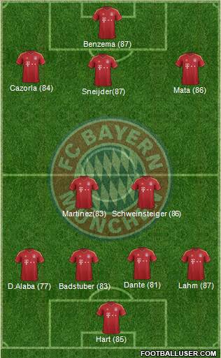 FC Bayern München Formation 2012