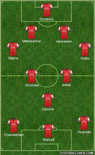 Arsenal Formation 2012