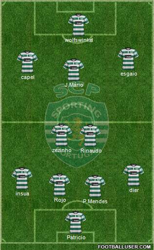 Sporting Clube de Portugal - SAD Formation 2012