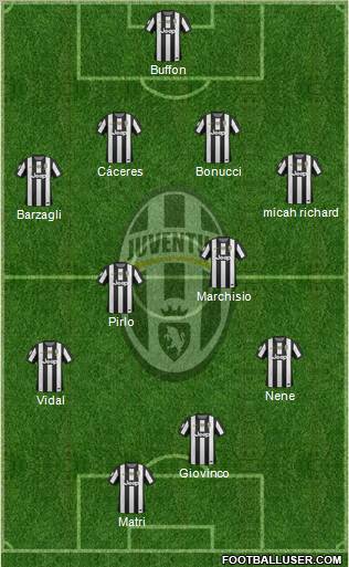 Juventus Formation 2012