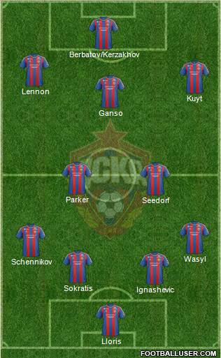 CSKA Moscow Formation 2012
