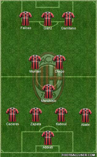 A.C. Milan Formation 2012