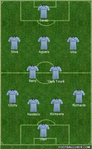 Manchester City Formation 2012