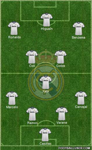 Real Madrid C.F. Formation 2012
