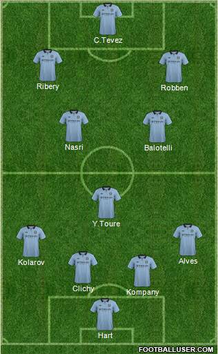Manchester City Formation 2012