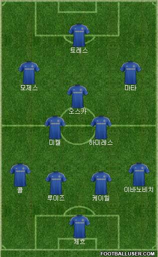 Chelsea Formation 2012