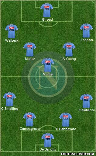 Napoli Formation 2012