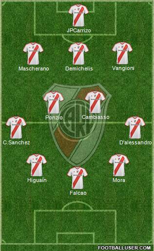 River Plate Formation 2012