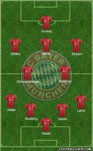 FC Bayern München Formation 2012