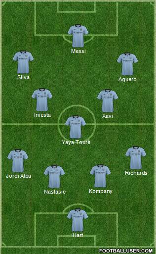 Manchester City Formation 2012