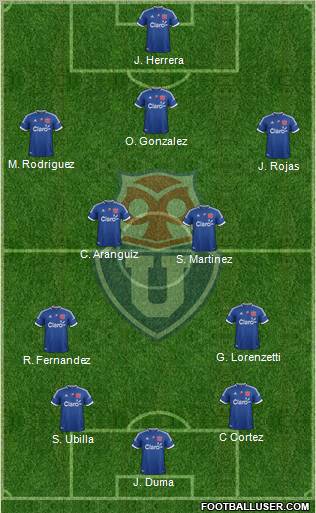 CF Universidad de Chile Formation 2012