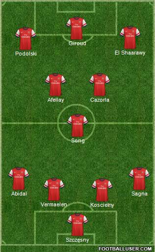 Arsenal Formation 2012