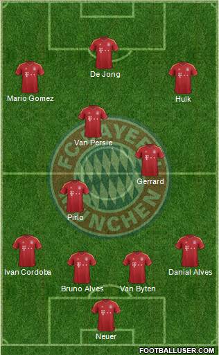 FC Bayern München Formation 2012