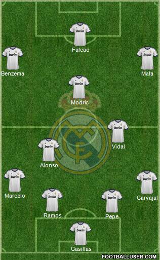 Real Madrid C.F. Formation 2012