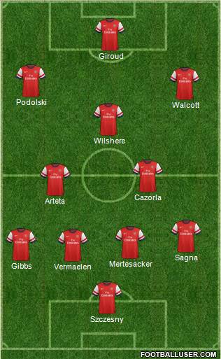 Arsenal Formation 2012