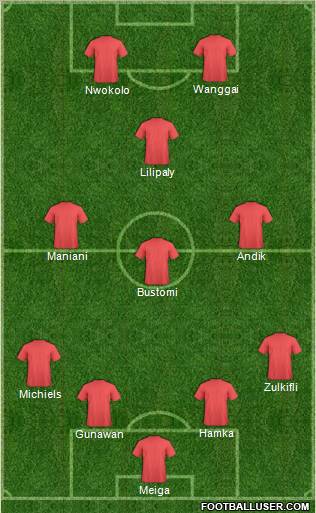 England Formation 2012