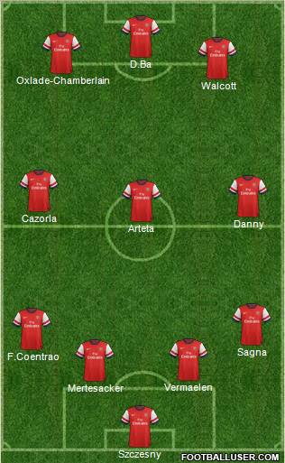 Arsenal Formation 2012