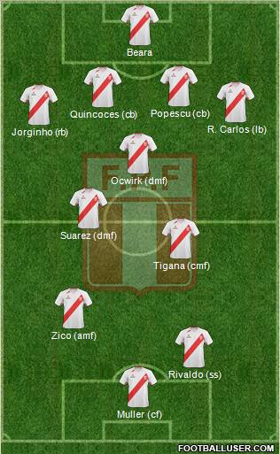 Peru Formation 2012