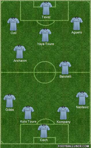 Manchester City Formation 2012