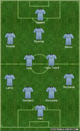 Manchester City Formation 2012