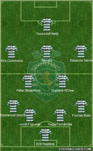 Sporting Clube de Portugal - SAD Formation 2012