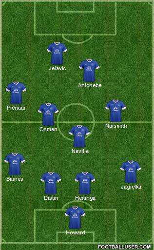 Everton Formation 2012