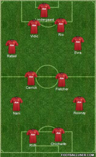 Manchester United Formation 2012