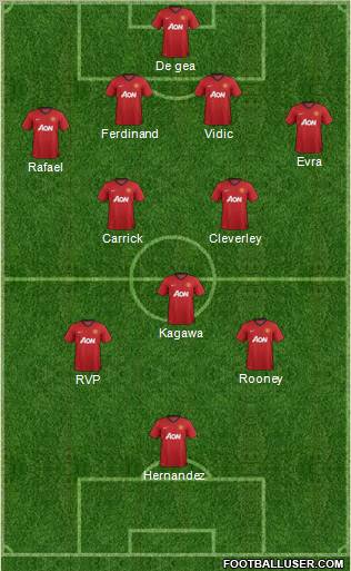 Manchester United Formation 2012
