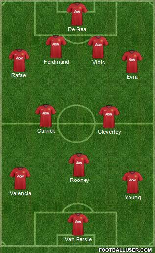 Manchester United Formation 2012