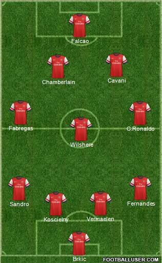 Arsenal Formation 2012