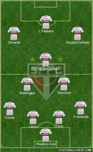 São Paulo FC Formation 2012