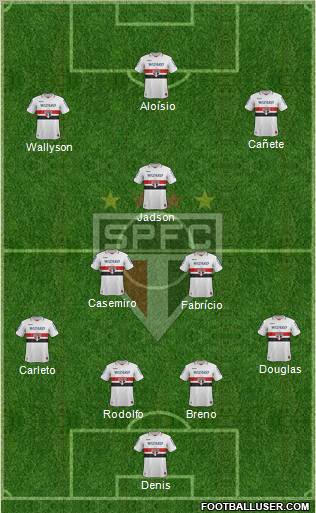 São Paulo FC Formation 2012
